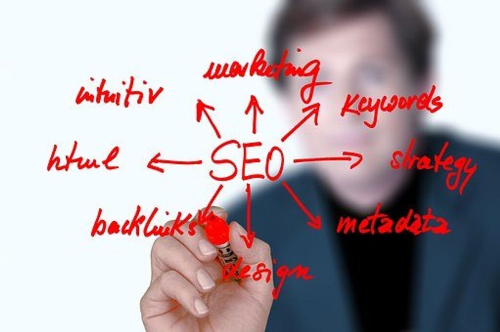 How Does SEO Work