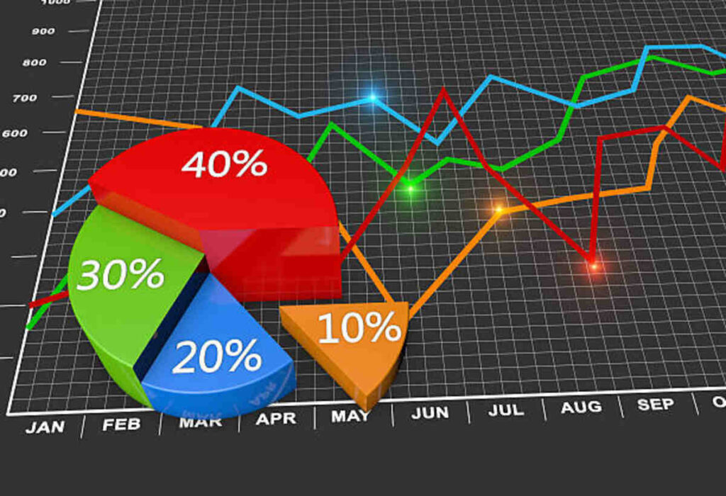 What is 40 Percent of 20
