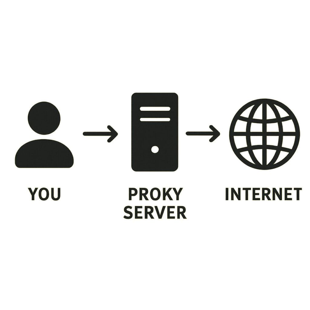 residential proxies