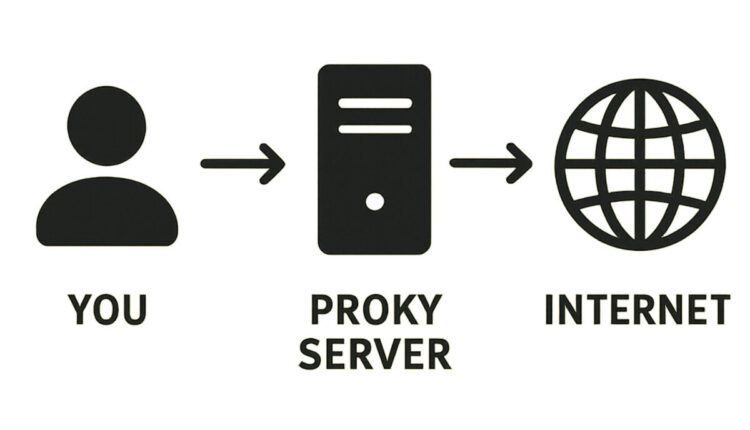 residential proxies